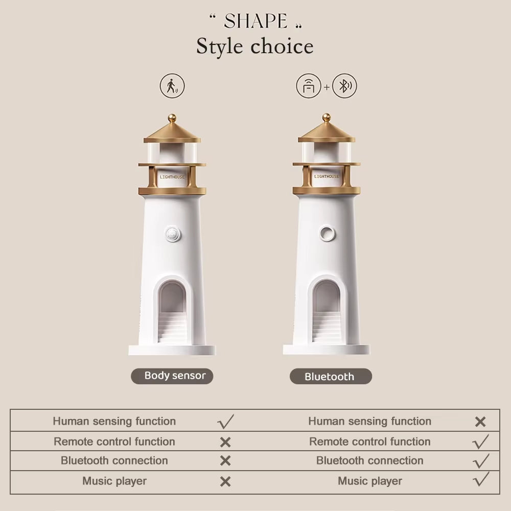 Moon Projection Lighthouse Night Lights Motion Sensor Dimmable Timing Ambient Night Lamp Bluetooth Music Christmas Birthday Gift